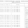 Перечень формовых резинотехнических изделий, применяемых на дизелях типа Ч и ЧН 18/22